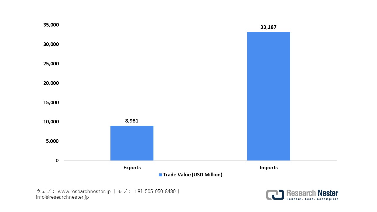 Pharmaceutical Trade of Japan in 2025